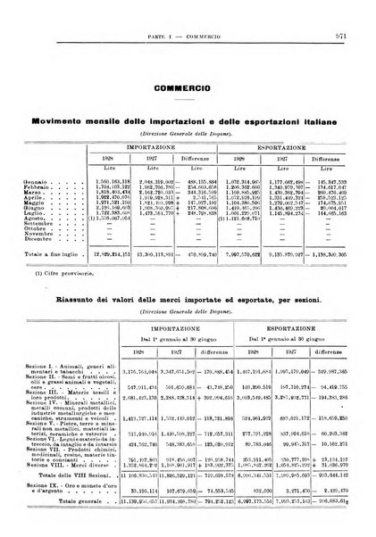 Bollettino di notizie economiche