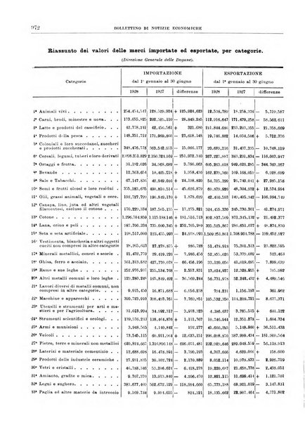 Bollettino di notizie economiche