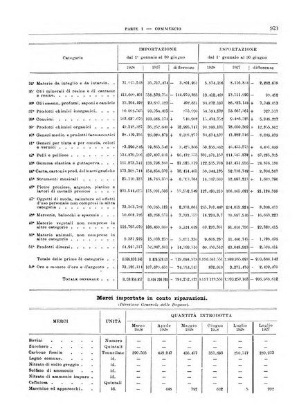 Bollettino di notizie economiche