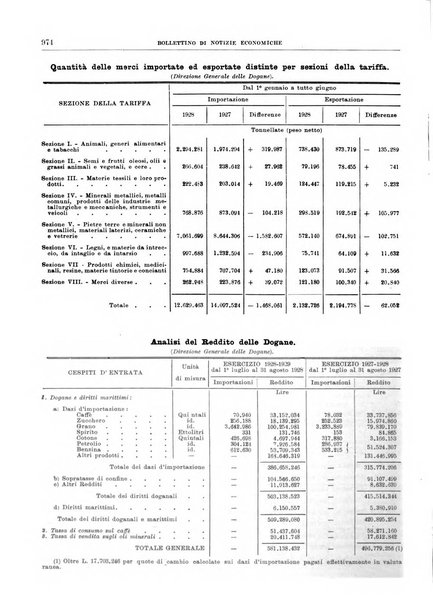 Bollettino di notizie economiche