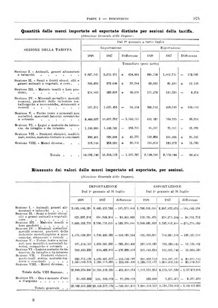 Bollettino di notizie economiche