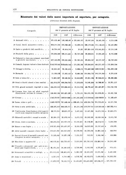 Bollettino di notizie economiche