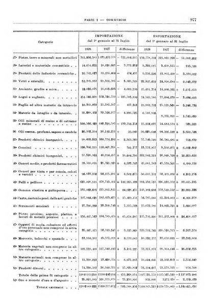 Bollettino di notizie economiche