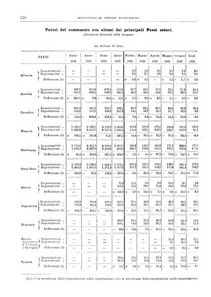 Bollettino di notizie economiche