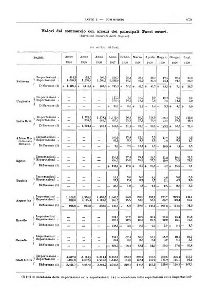 Bollettino di notizie economiche