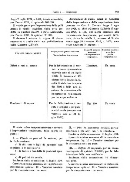 Bollettino di notizie economiche