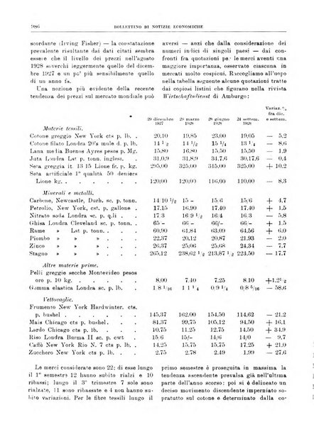 Bollettino di notizie economiche