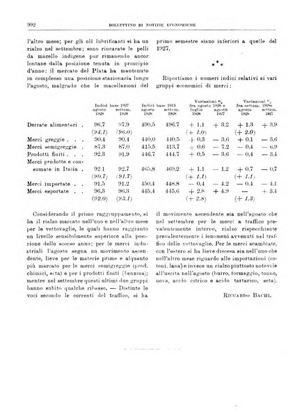 Bollettino di notizie economiche