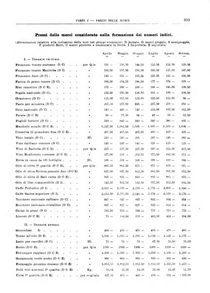 Bollettino di notizie economiche