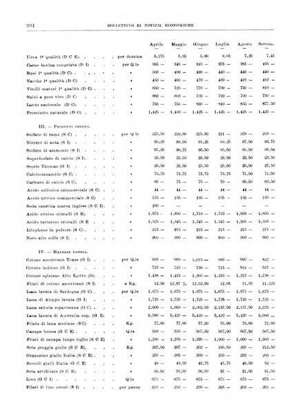 Bollettino di notizie economiche