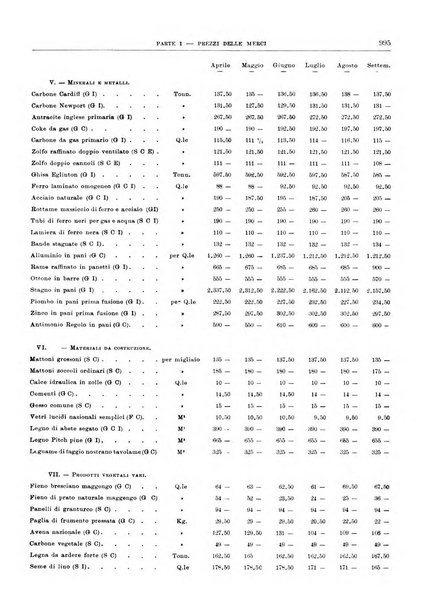 Bollettino di notizie economiche