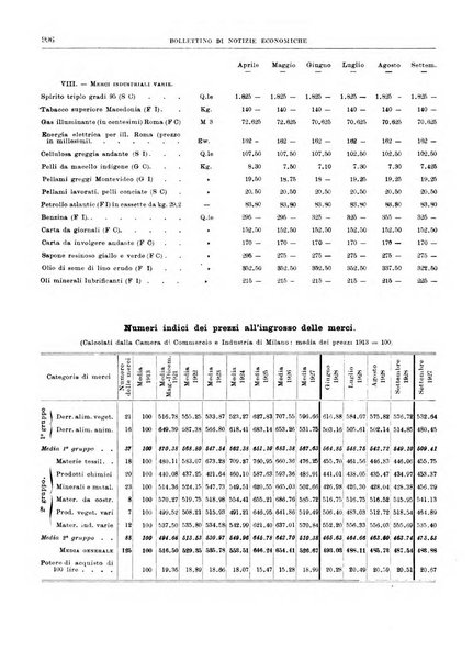 Bollettino di notizie economiche