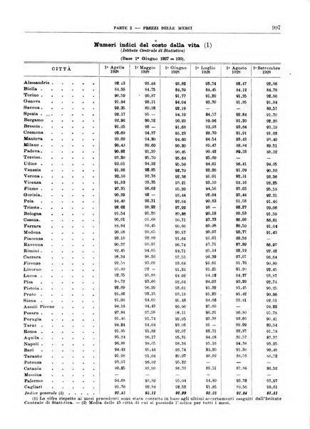 Bollettino di notizie economiche