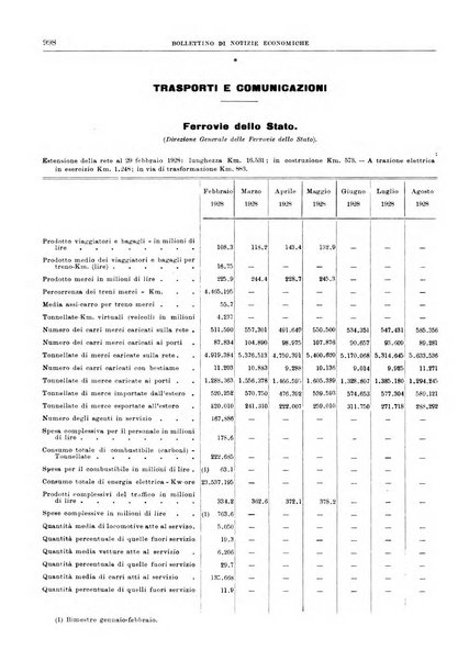 Bollettino di notizie economiche