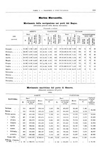 Bollettino di notizie economiche