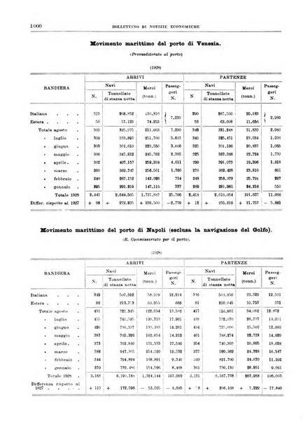 Bollettino di notizie economiche