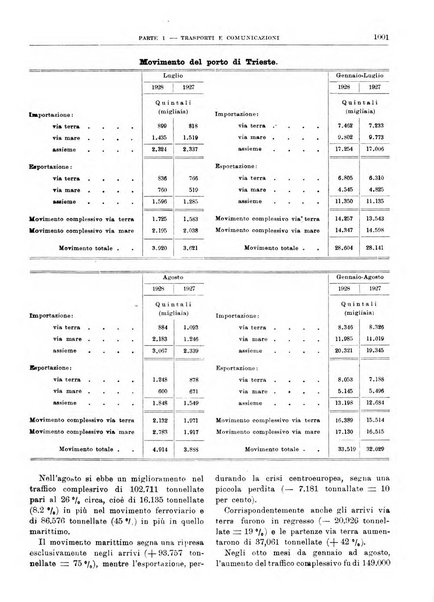 Bollettino di notizie economiche