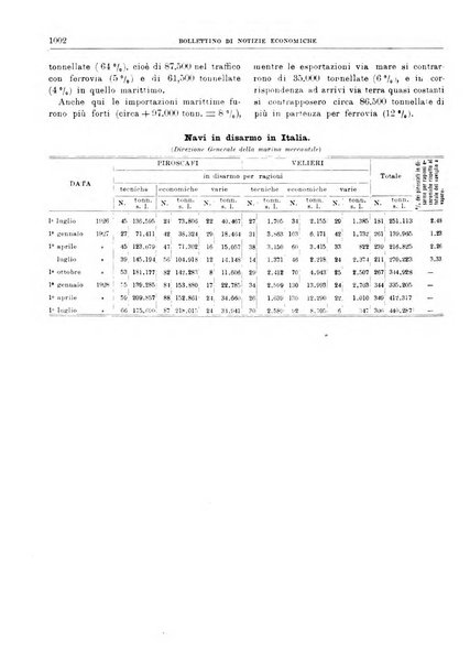 Bollettino di notizie economiche