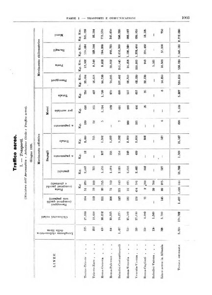 Bollettino di notizie economiche