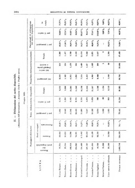 Bollettino di notizie economiche