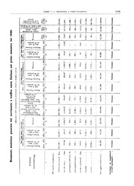 Bollettino di notizie economiche