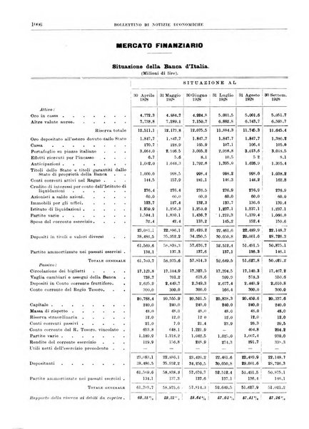 Bollettino di notizie economiche