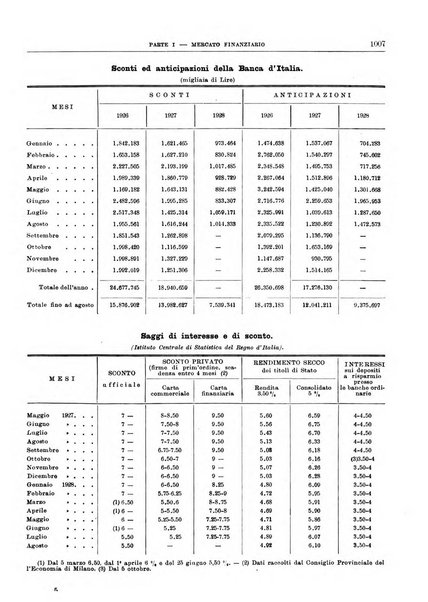 Bollettino di notizie economiche