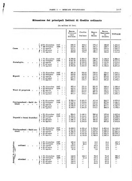 Bollettino di notizie economiche