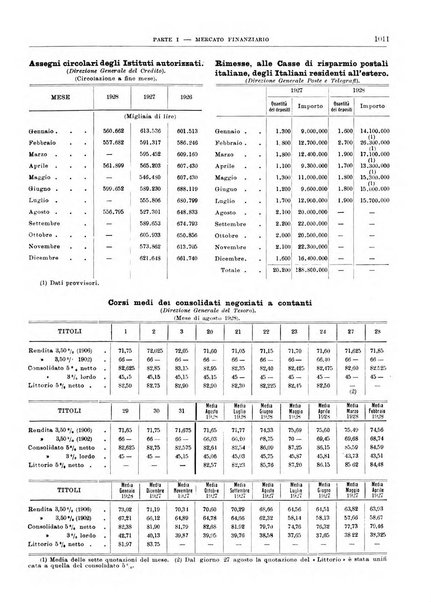 Bollettino di notizie economiche