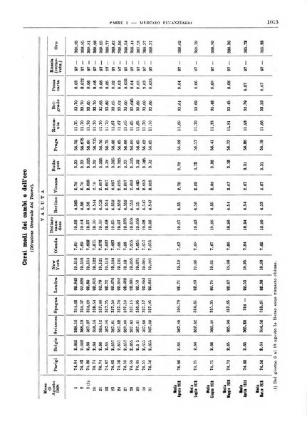 Bollettino di notizie economiche