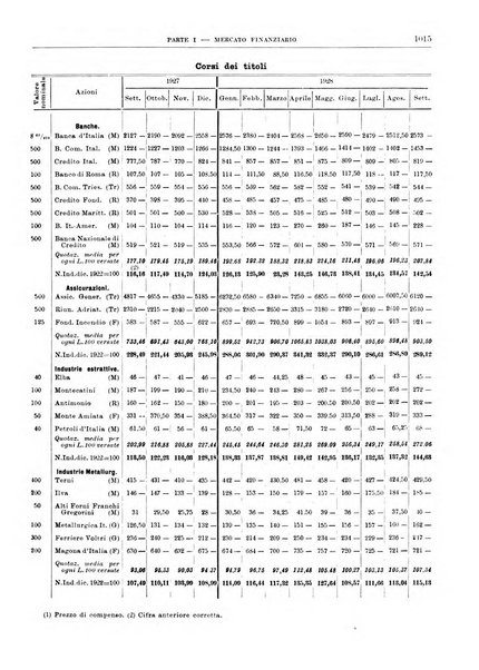 Bollettino di notizie economiche