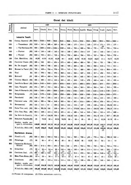 Bollettino di notizie economiche