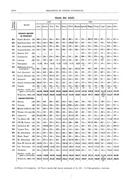 Bollettino di notizie economiche