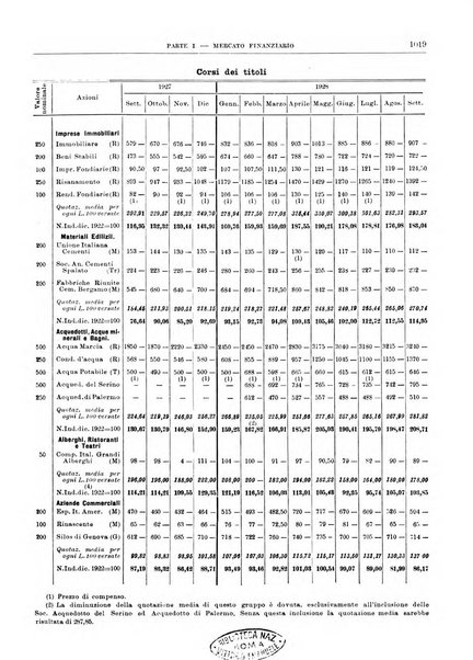 Bollettino di notizie economiche