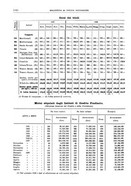 Bollettino di notizie economiche