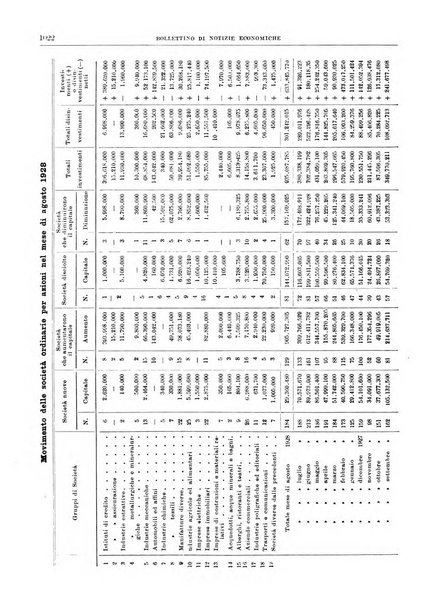 Bollettino di notizie economiche