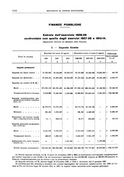 Bollettino di notizie economiche