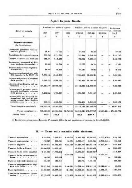 Bollettino di notizie economiche