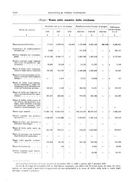 Bollettino di notizie economiche