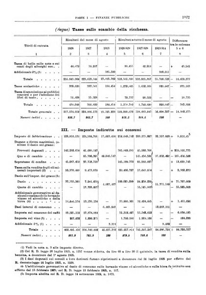 Bollettino di notizie economiche