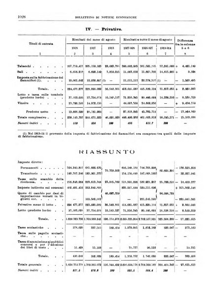 Bollettino di notizie economiche