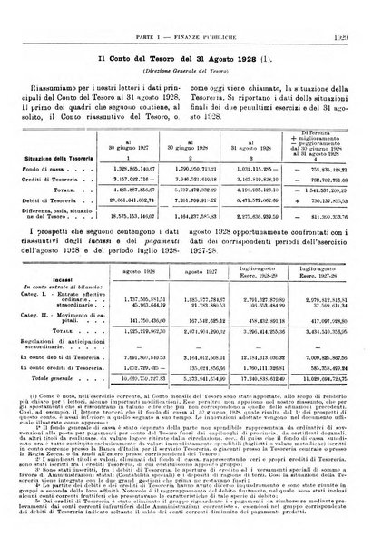 Bollettino di notizie economiche