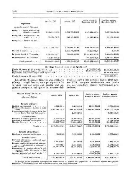 Bollettino di notizie economiche