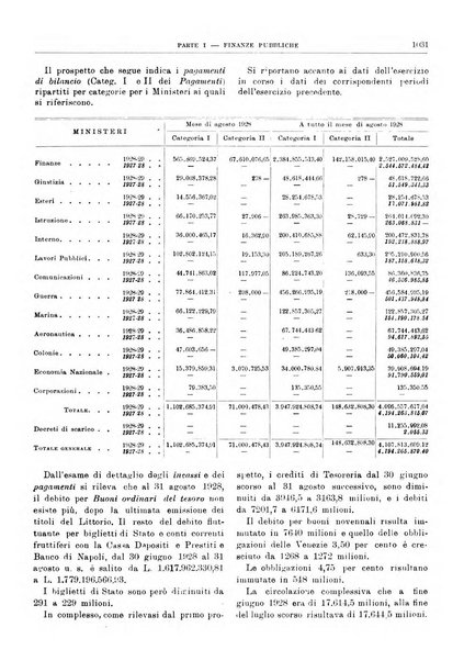 Bollettino di notizie economiche