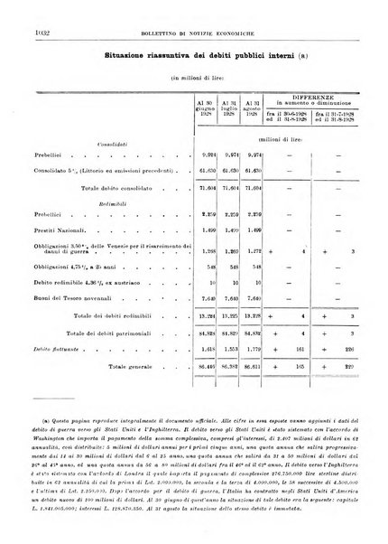 Bollettino di notizie economiche