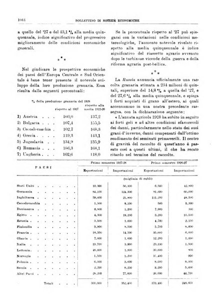 Bollettino di notizie economiche