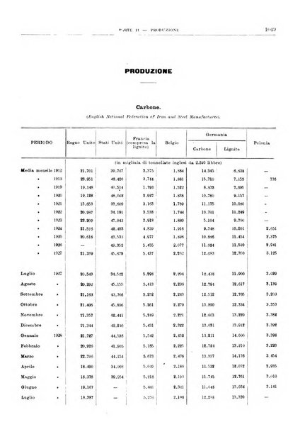 Bollettino di notizie economiche