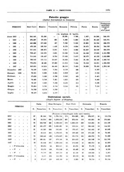 Bollettino di notizie economiche