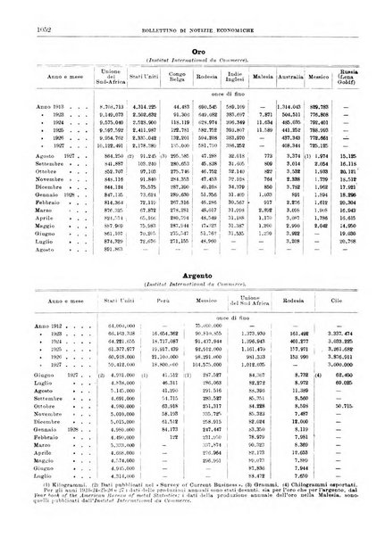 Bollettino di notizie economiche