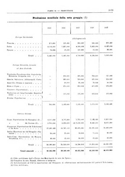 Bollettino di notizie economiche